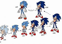 Image result for The Evolution of Sonic