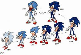 Image result for Sonic Drawings Evolution