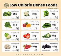 Image result for Low Calorie Density Foods
