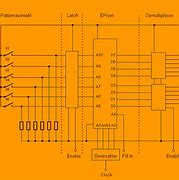 Image result for Eprom Pinout