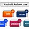 Image result for Handy Android