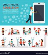 Image result for Smartphone Addiction Definition