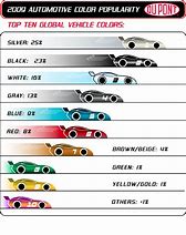 Image result for Top Car Colors