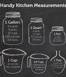 Image result for How Many Cups Are in a Gallon