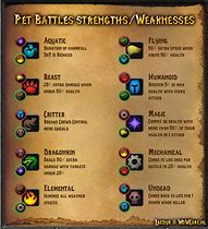 Image result for WoW Pet Battle Chart