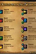 Image result for WoW Battle Pet Weaknes Chart