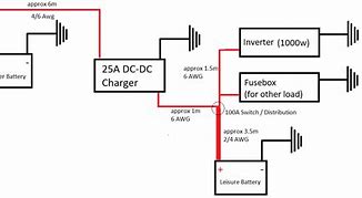 Image result for Fast Charging Containerized Battery Charger