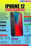 Image result for Harga iPhone Indonesia