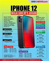 Image result for Harga iPhone 1