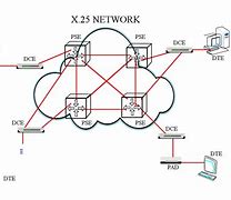 Image result for Telecommunications Diagram
