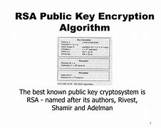 Image result for RSA Encryption Algorithm