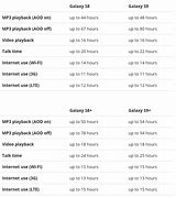 Image result for Samsung Galaxy S9 Battery Life