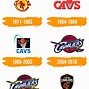Image result for Cleveland Cavaliers Basketball New Logo
