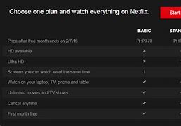 Image result for Netflix Premium Price