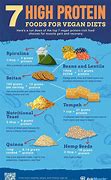 Image result for Food High Protein Diet