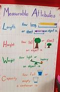 Image result for Measurable Things