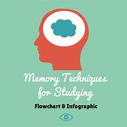Image result for Memory Techniques for Studying