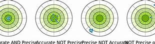Image result for Accuracy Range