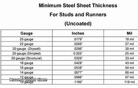Image result for 10 Inches of Steel