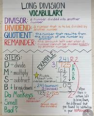 Image result for Vocabulary Anchor Chart
