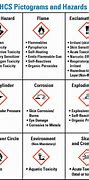 Image result for Chemistry Pictograms