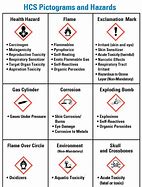 Image result for Pictogram Signs