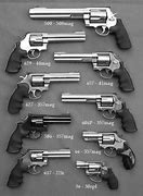 Image result for Right-Handed Guns