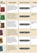 Image result for Instant Coffee Ingredients