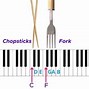 Image result for Notes for Piano Keys