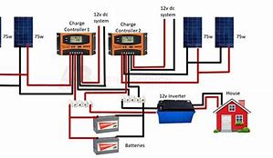 Image result for Controlors in Sollar Panels