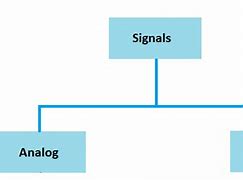 Image result for Examples of Analog Signals
