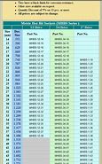 Image result for Diamond mm Chart Actual Size