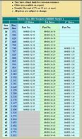 Image result for Socket Chart