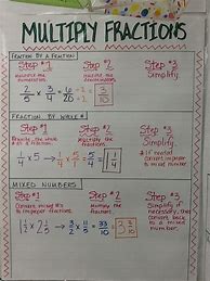 Image result for Math Terms Chart