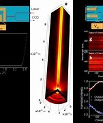 Image result for Photonic Integrated Circuit Science Mag