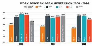 Image result for Generations in the Workplace