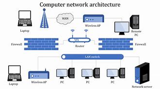 Image result for Network Architecture HD Pictures