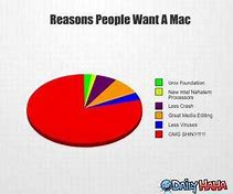 Image result for Mac Mini Memes