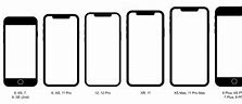 Image result for Resolution of iPhone Screens Chart