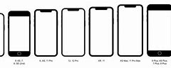 Image result for How to Tell iPhone Models Apart