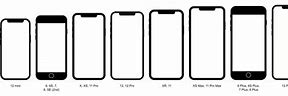 Image result for iPhone From 4 to 15