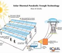 Image result for Solar Die Electric