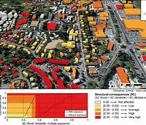 Image result for Local Scale of Analysis