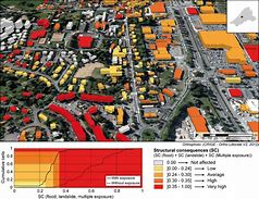 Image result for Local Scale of Analysis