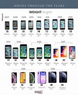 Image result for apple phone old