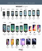 Image result for When Did the First iPhone Come Up