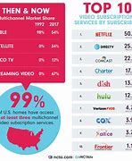Image result for Largest Home Use TV
