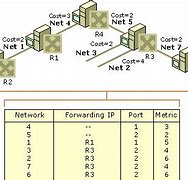 Image result for Simplified Routing Table
