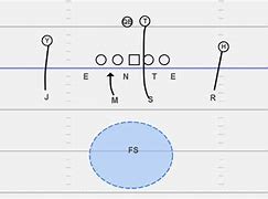 Image result for Cover 1 Beaters Football
