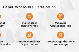 Image result for AS9100 Certification Training